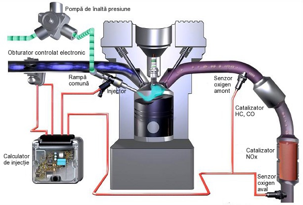 sistem_injectie directa.jpg