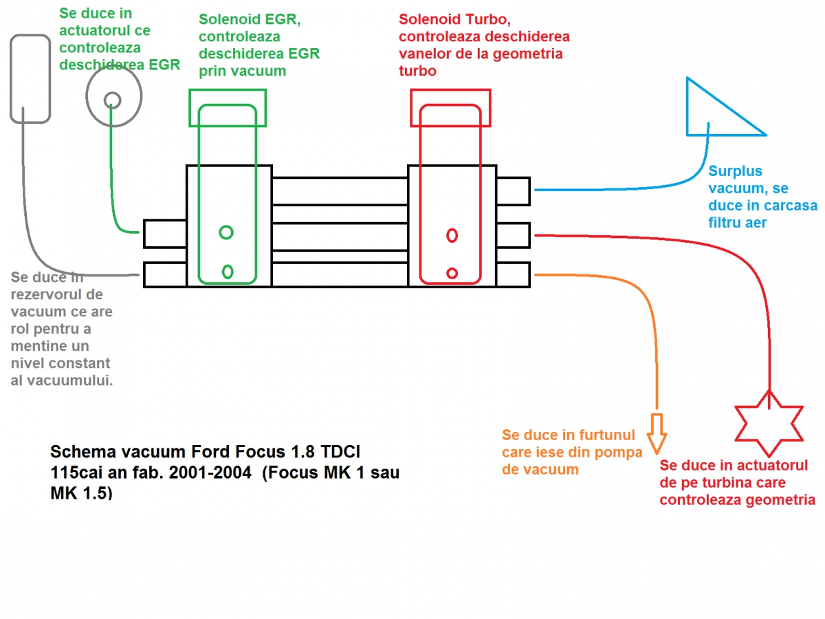 schema vacuum focus.png